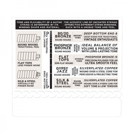 D'Addario EFT15 Flat Tops, Extra Light, 10-47 Akustik Gitar Tel Takımı - 3