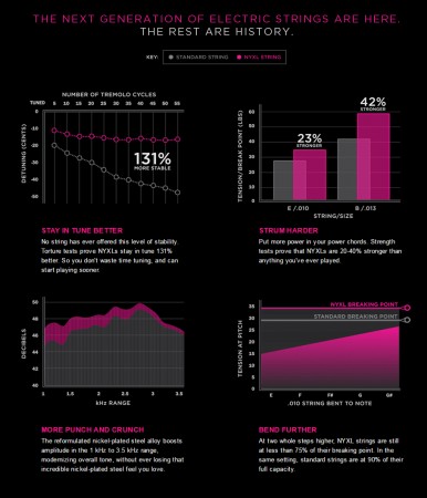 D'Addario NYXL1149 Nickel Wound 11-49 Medium Tension Elektro Gitar Takım Tel - 3