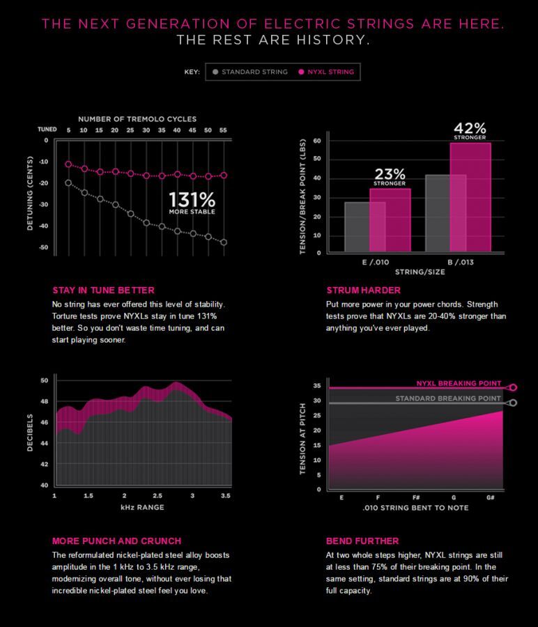 D'Addario NYXL1149 Nickel Wound 11-49 Medium Tension Elektro Gitar Takım Tel - 3