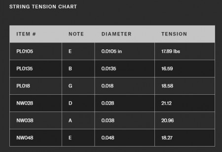 D'Addario XL110+ Regular Light Plus Elektro Gitar Tel Takımı (10,5-48) - Thumbnail
