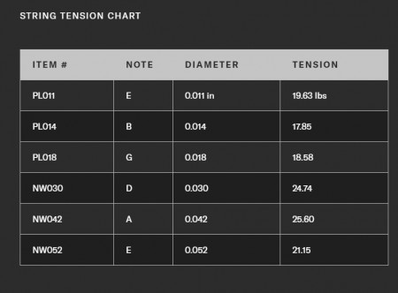 D'Addario XL116 Medium Top / Heavy Bottom Elektro Gitar Tel Takımı (11-52) - Thumbnail