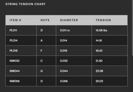 D'Addario XL117 Medium Top / Extra Heavy Bottom Elektro Gitar Tel Seti (11-56) - Thumbnail