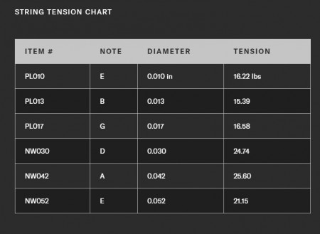 D'Addario XL140 Light Top / Heavy Bottom Elektro Gitar Tel Takımı (10-52) - Thumbnail