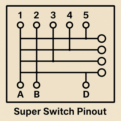 Fender Universal 5-Position 4-Pole Stratocaster® Telecaster Switch - 2