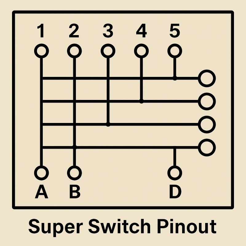 Fender Universal 5-Position 4-Pole Stratocaster® Telecaster Switch - 2