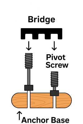 İbanez Edge/Lo-Pro Edge 2LE2-B Tremolo Anchor Vidası - 3