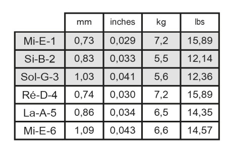 Savarez 510CR New Cristal Cantiga Normal Tension Klasik Gitar Tel Takımı - 2