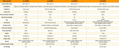 Wagon 05 Serisi Siyah Elektro Gitar Kalın Taşıma Çantası-Gigbag - 10