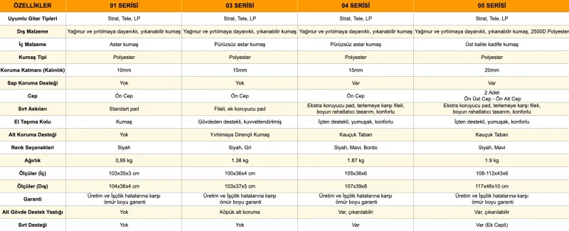 Wagon 05 Serisi Siyah Elektro Gitar Kalın Taşıma Çantası-Gigbag - 10